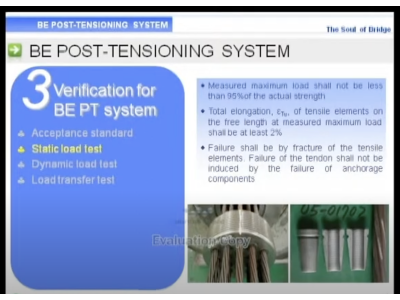 Taiwan only post-tension system